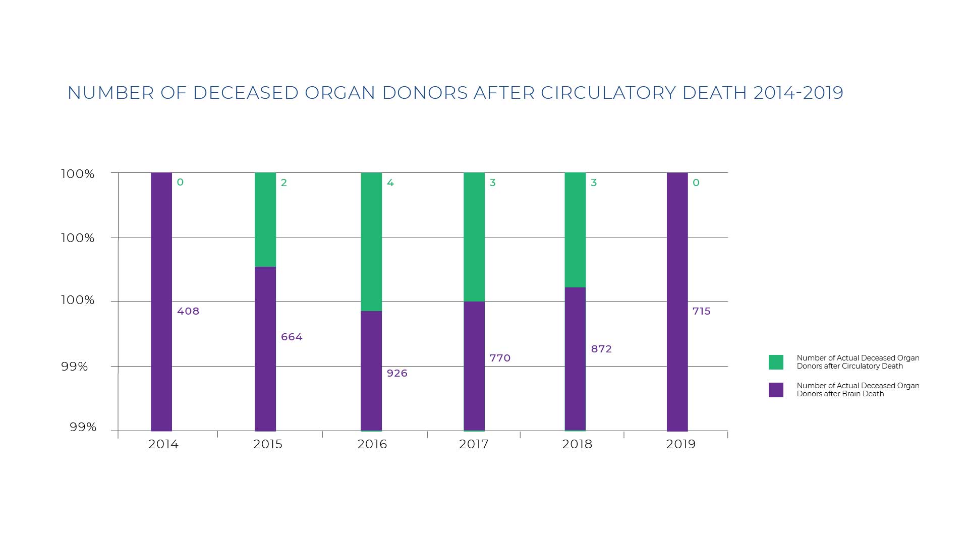 Total-Number-Of-Organ-Transplants-Graph