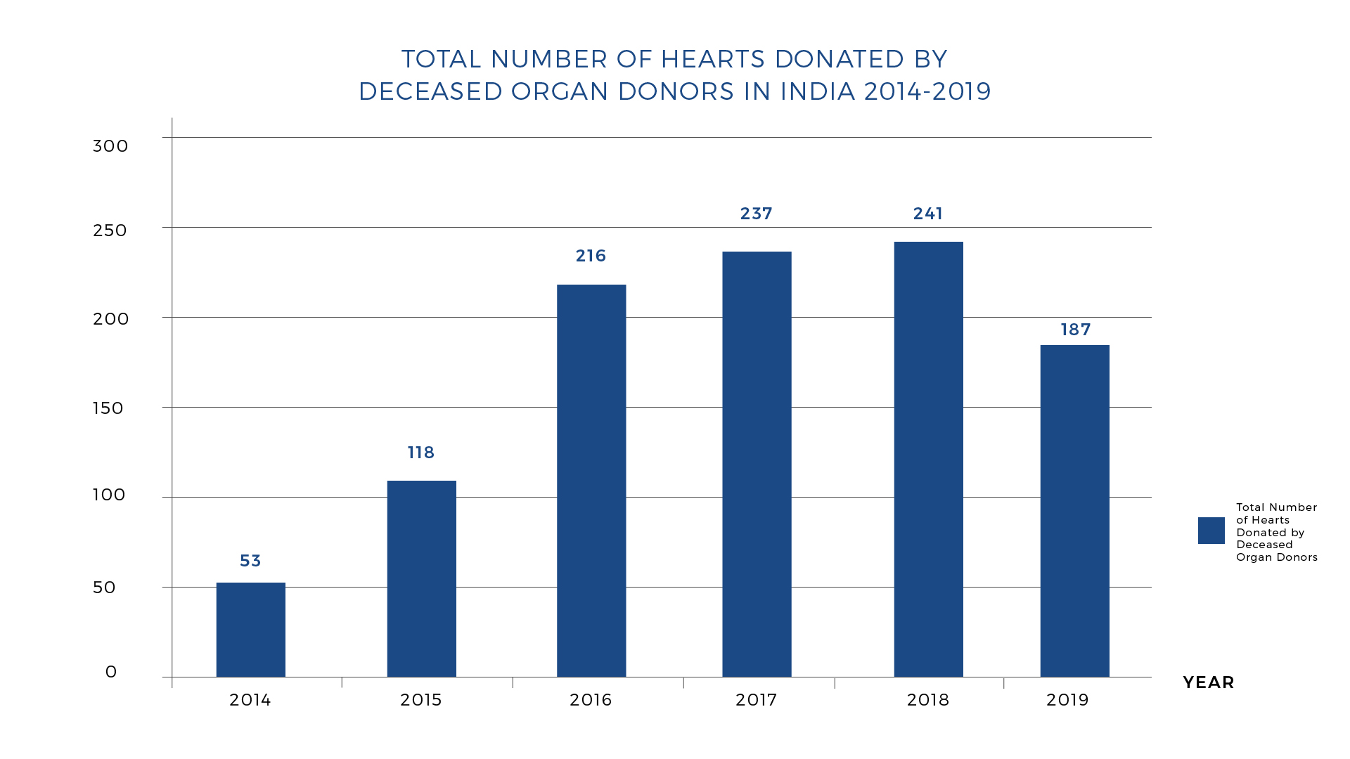 Heart-Transplant-Graph