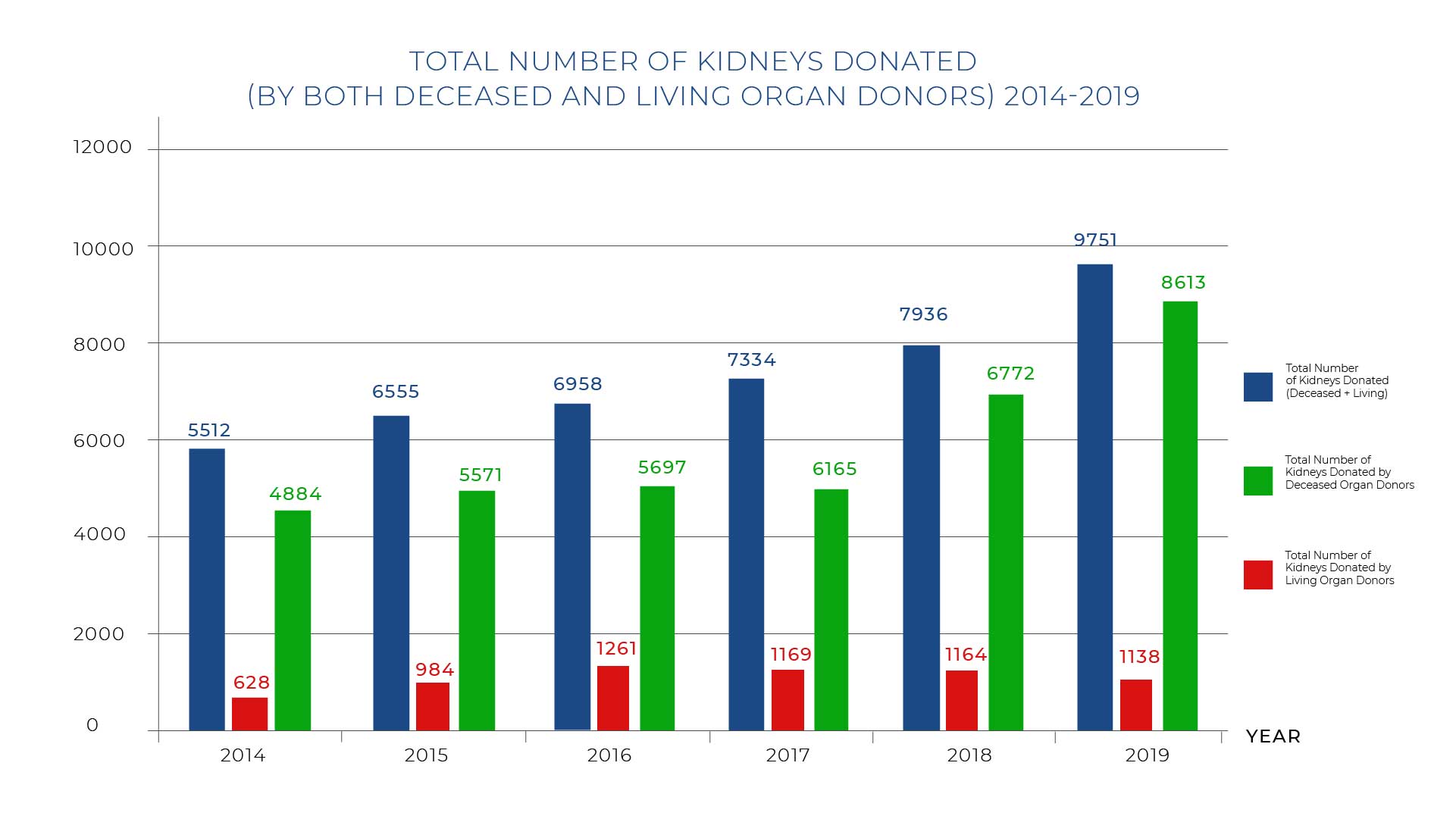 Kidney-Transplant-Graph
