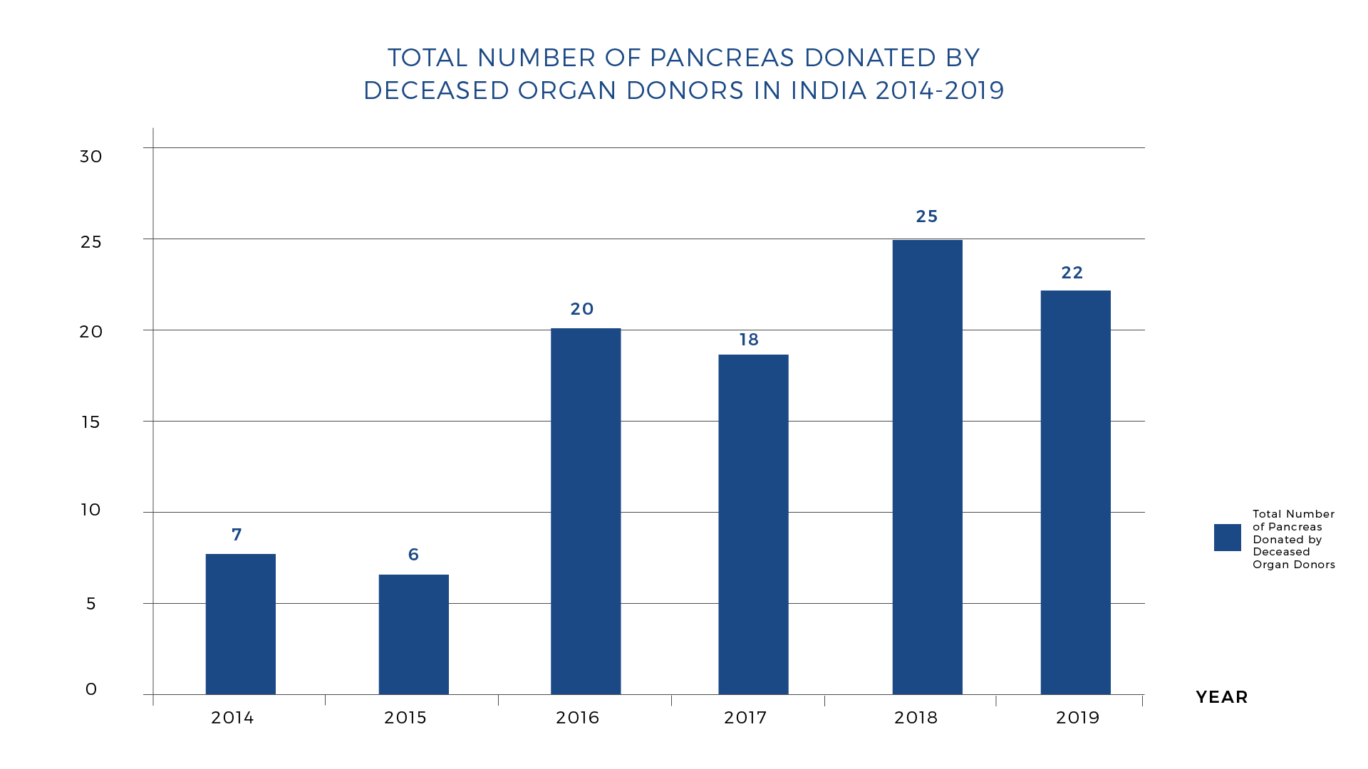 Pancreas-Transplant-Graph