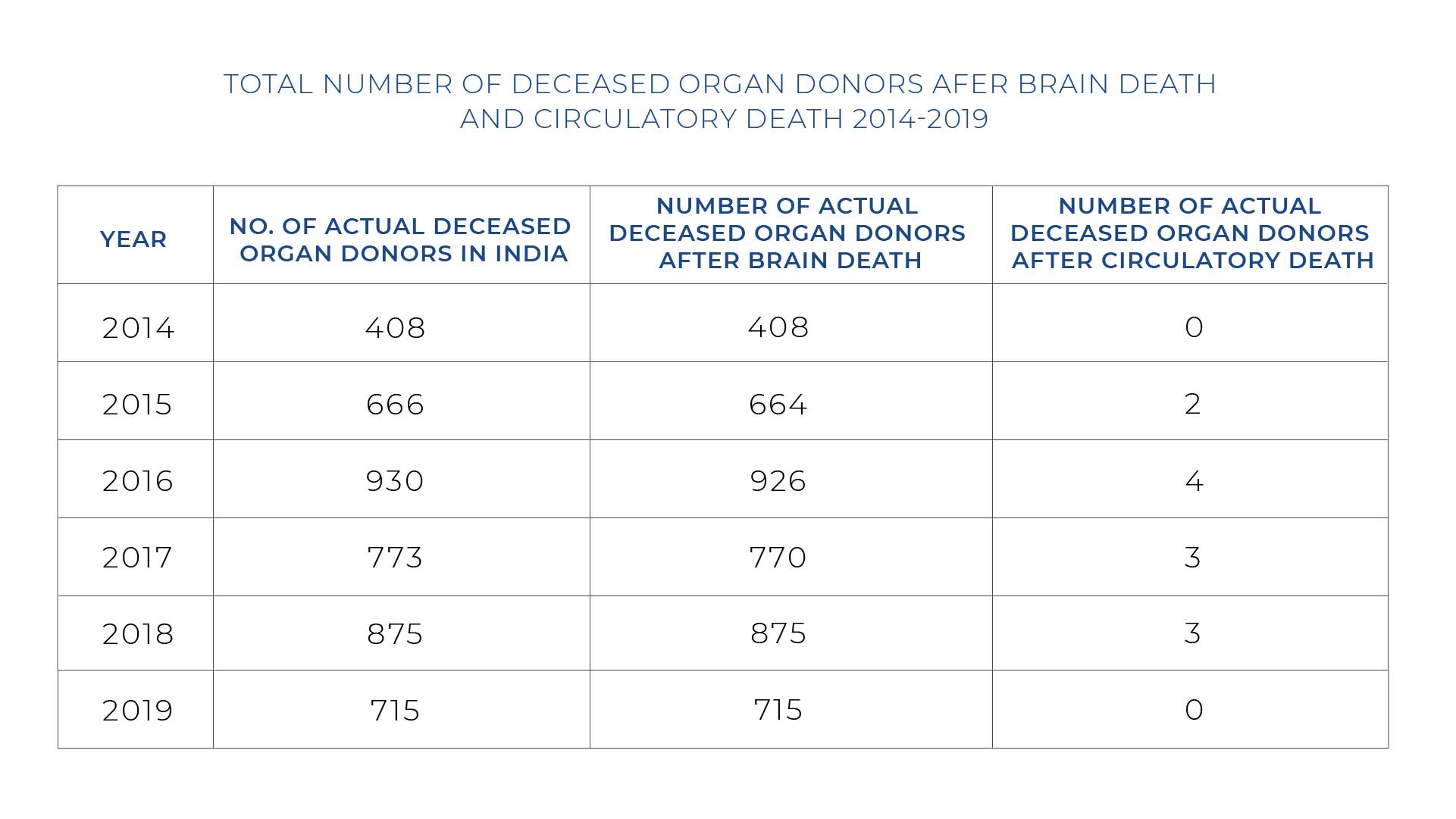 Deceased Organ Donors After Brain Death Circulatory Death