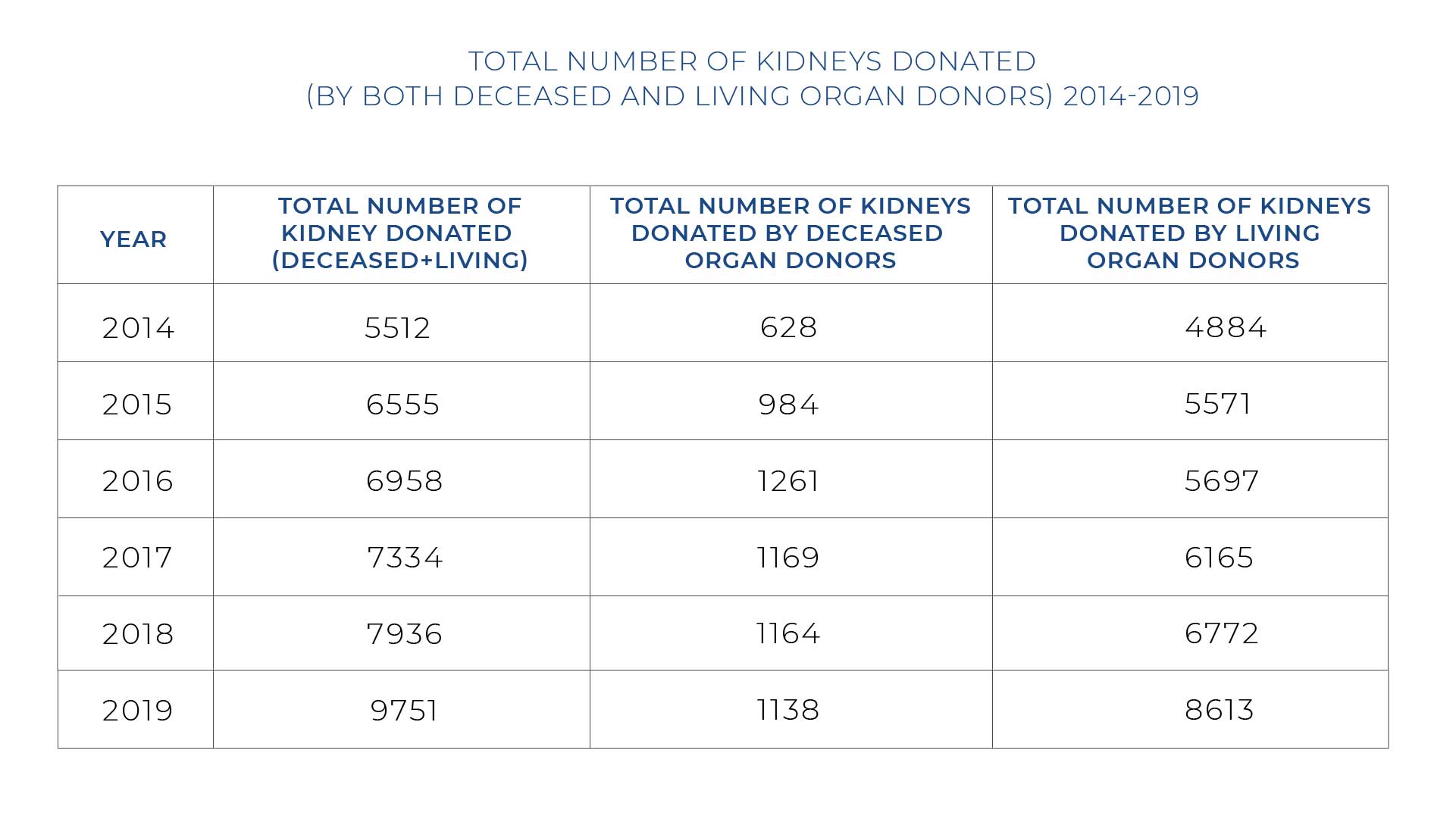 Number of Kidney Transplant