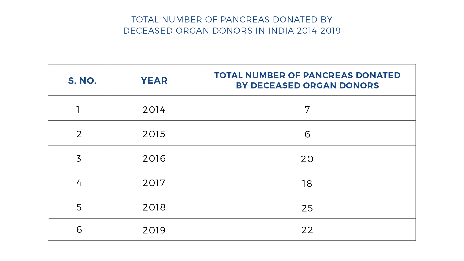 Number of Pancreas Transplant