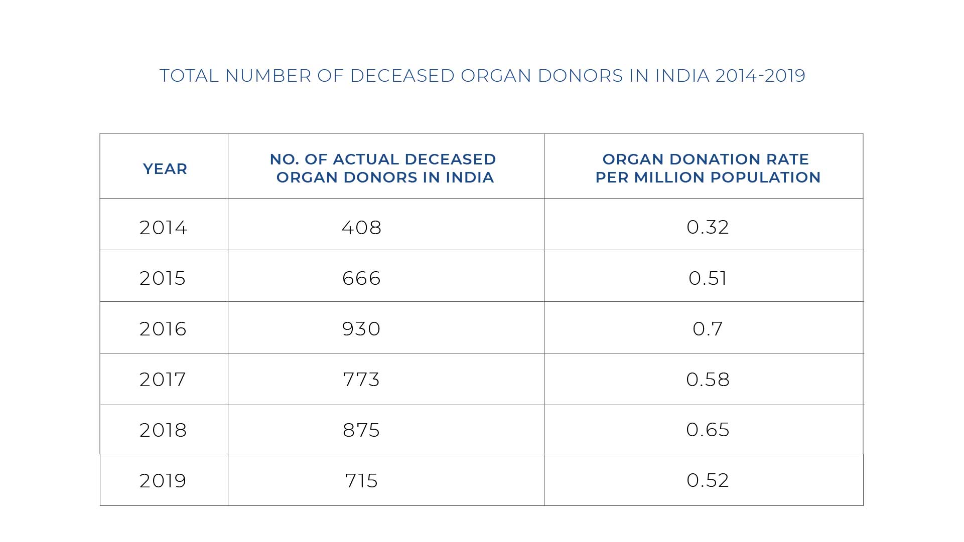 Total-Number-Of-Deceased-Donors