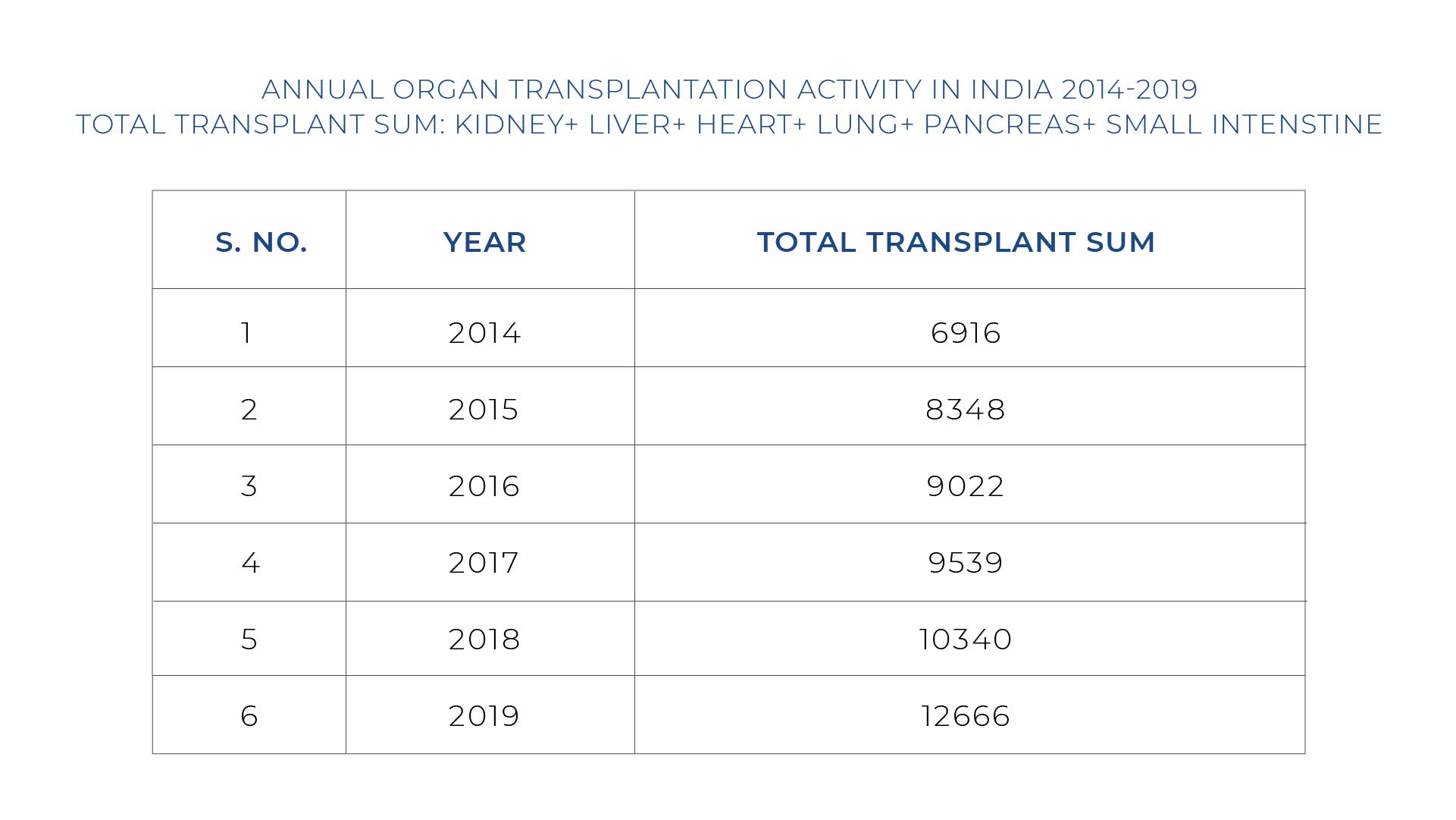 Total-Number-Of-Transplant