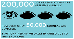 cornea transplant in india